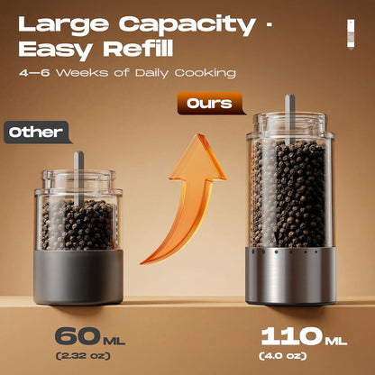 Electric Salt and Pepper Grinder Set, Rechargeable Automatic Salt and Pepper Shaker with 6 Adjustable Coarseness, Large-Capacity Pepper Mill Kitchen Appliances (Rechargeable-Stainless Steel)