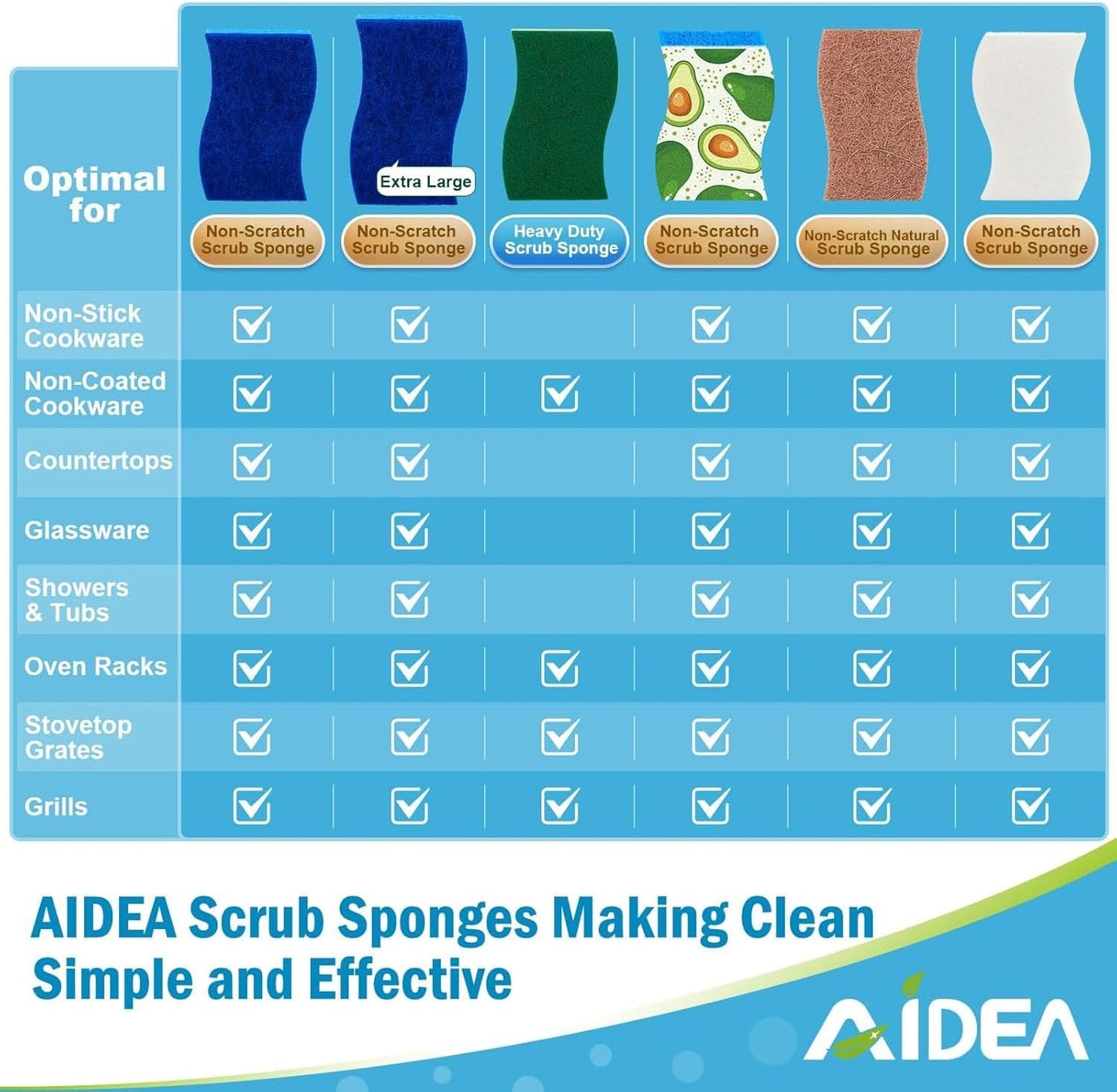 Non Scratch Scrub Sponge-24Count, Sponges Kitchen, Sponges for Dishes